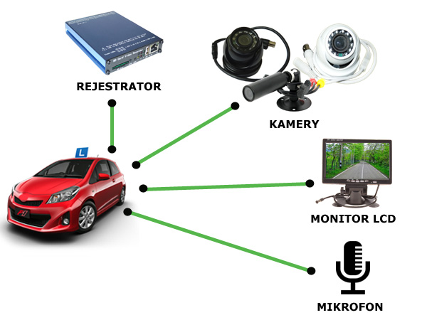 monitoring mobilny pojazdów - Oferta dla szkół jazdy