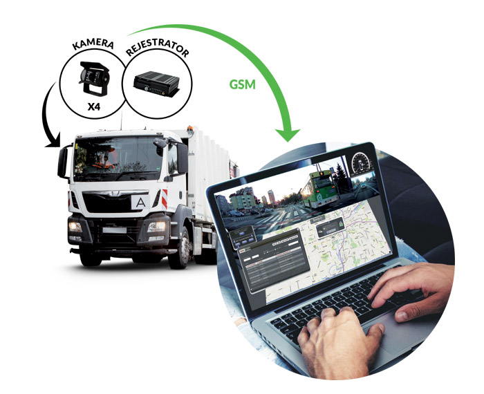 monitoring mobilny pojazdów - Oferta dla zakładów komunalnych